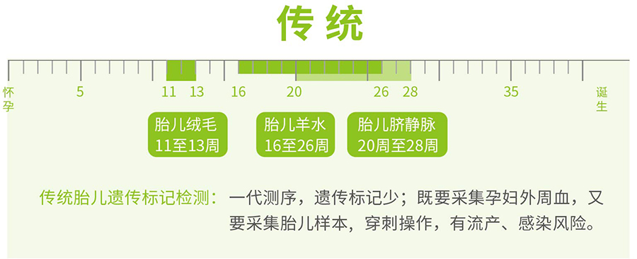 梅州胎儿如何办理亲子鉴定,梅州胎儿血缘检测办理流程指南